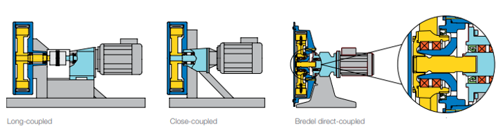 bredel fully protected drive